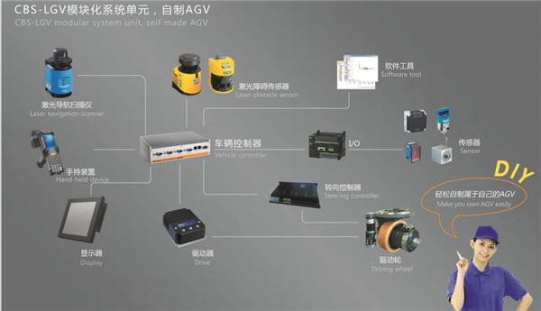 重庆AGV货物搬运车