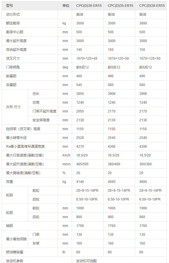 重庆叉车公司