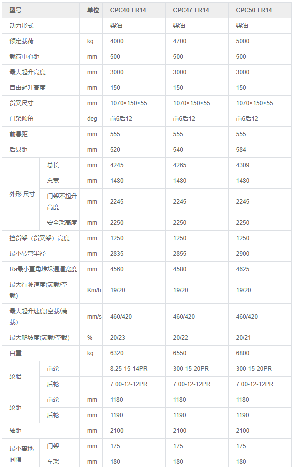 重庆叉车公司