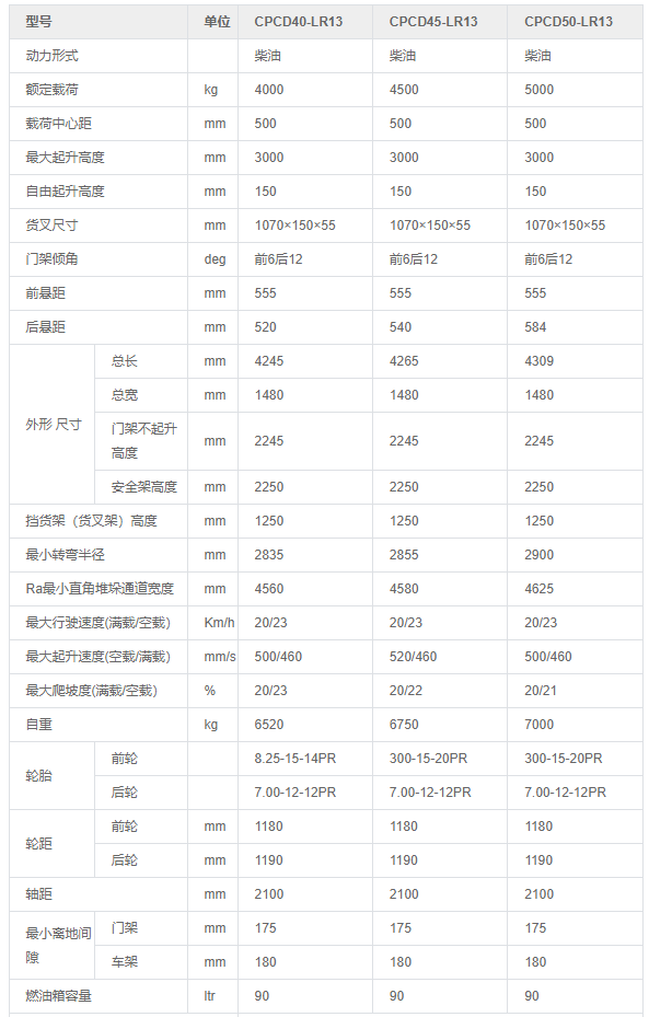 重庆叉车公司