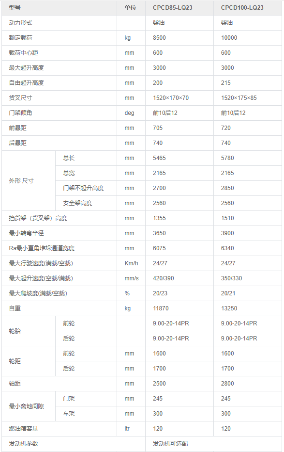 重庆叉车出租