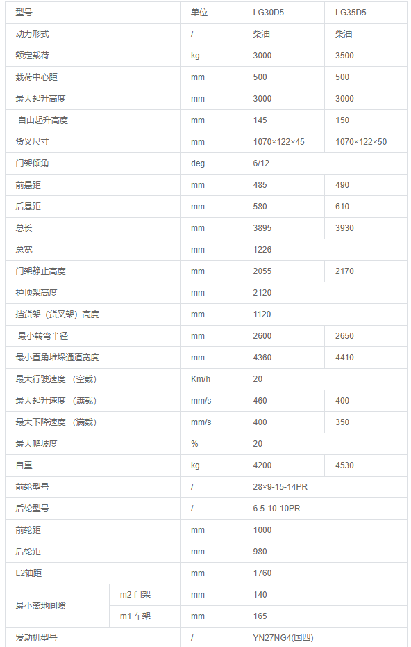 重庆叉车出租