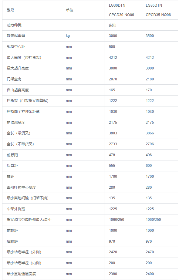 重庆叉车公司