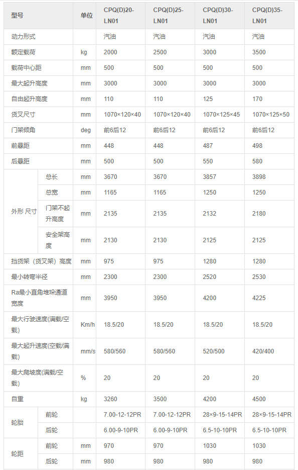 重庆叉车出租