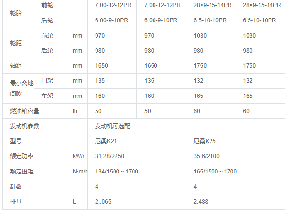 重庆叉车公司