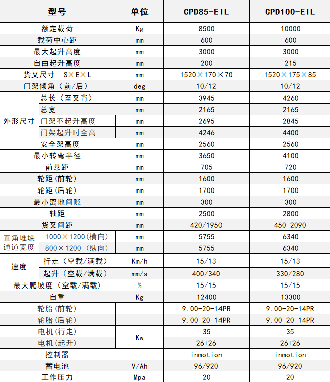 重庆叉车公司