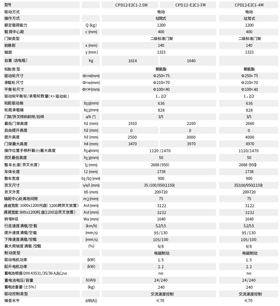 重庆叉车公司